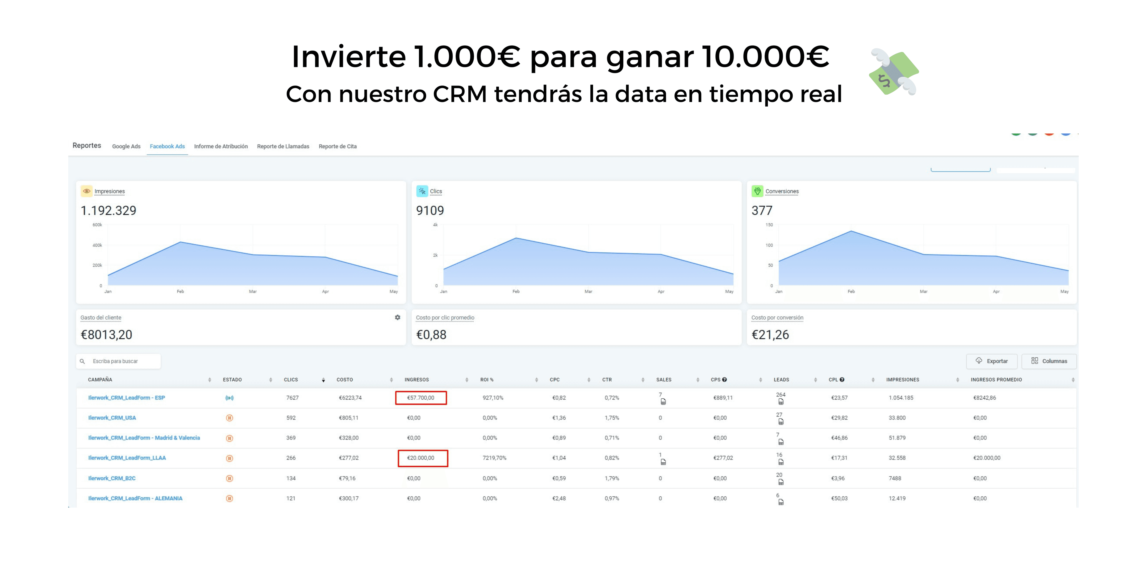 CRM Personalizable