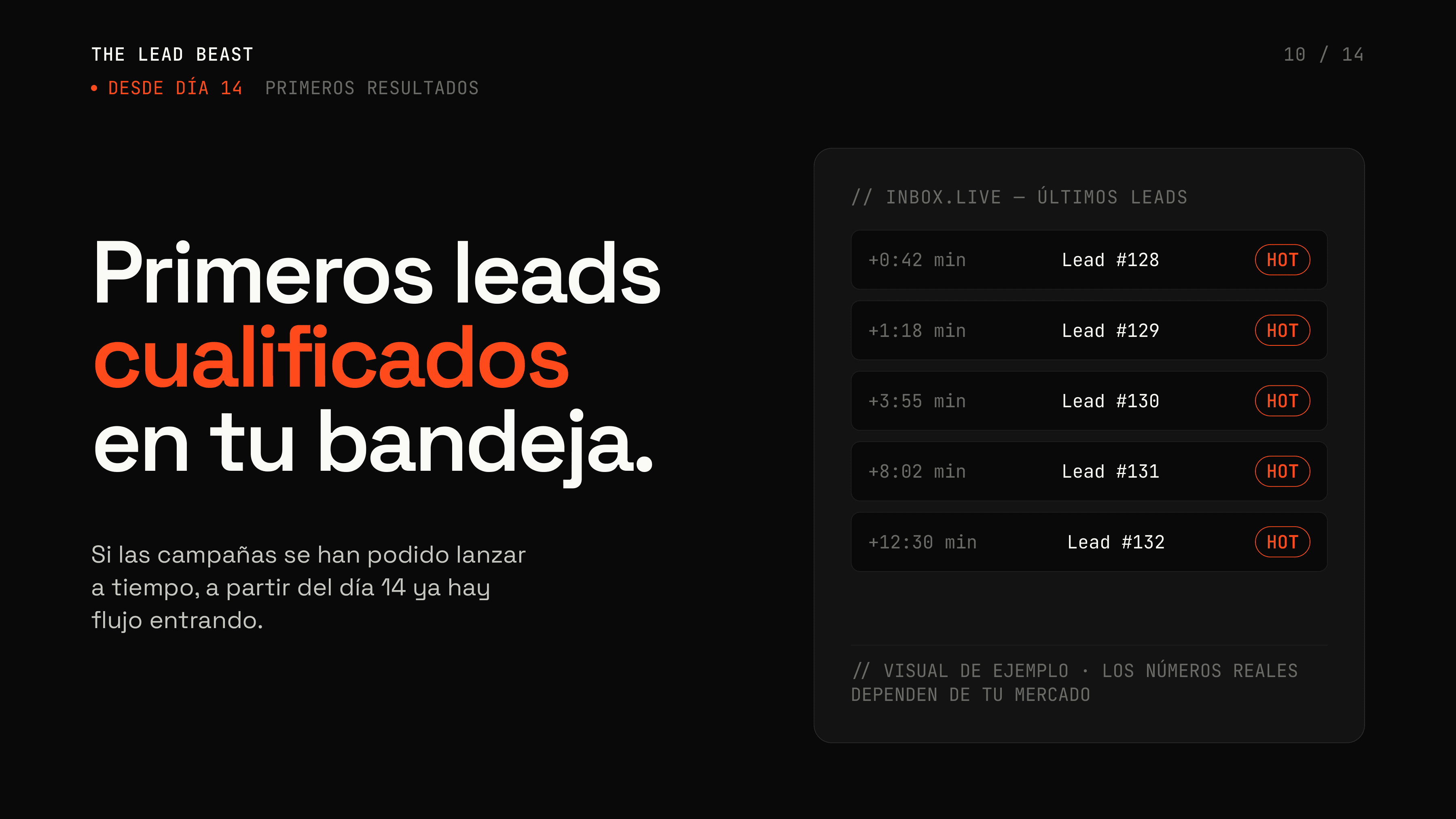 Diapositiva 10 — Setup The Lead Beast