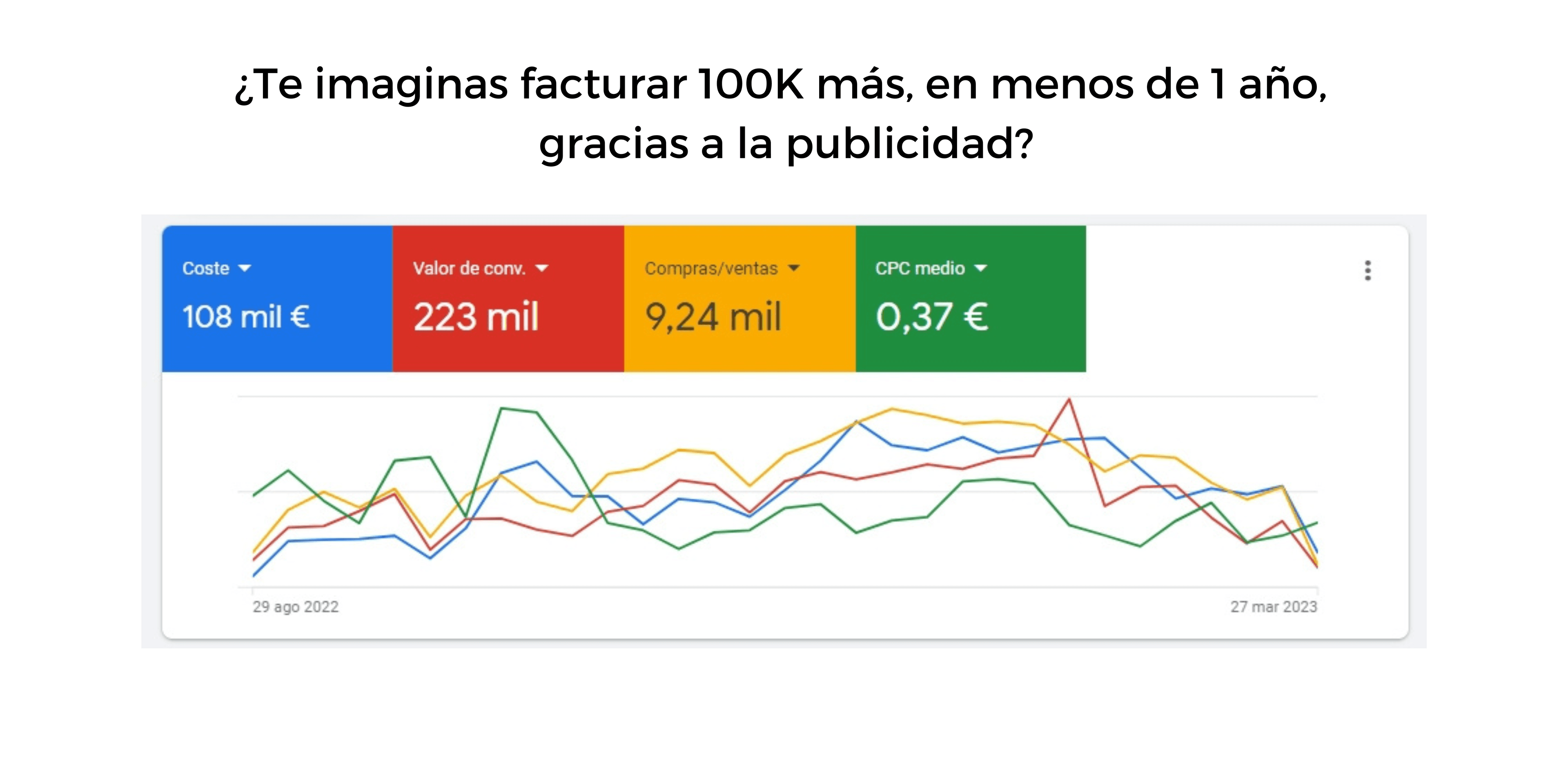 Google Ads