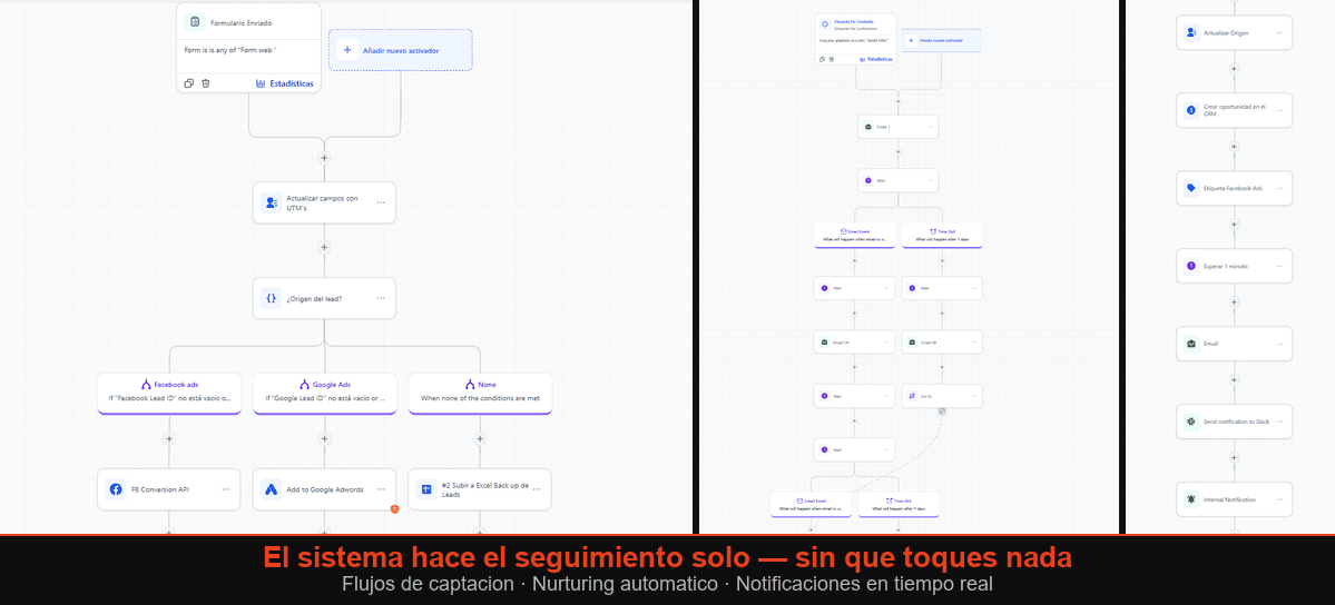 El sistema hace el seguimiento solo